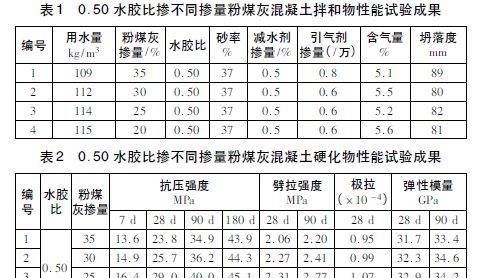 水胶比计算公式