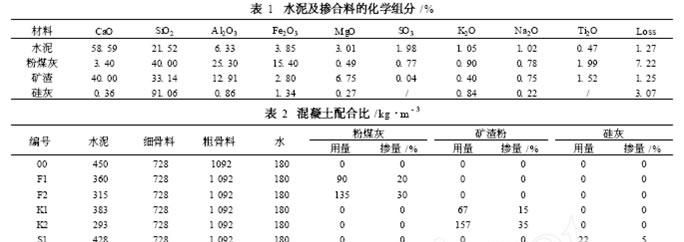 什么叫水胶比水灰比