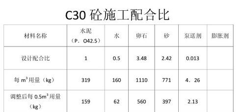 水胶比名词解释答案