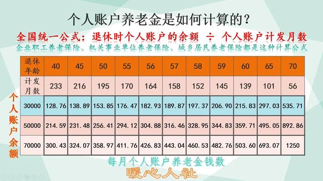 灵活就业养老保险养老金标准（灵活就业人员参加养老保险）(3)