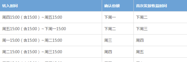 七日年化收益率是什么意思,七日年化收益率什么意思图3