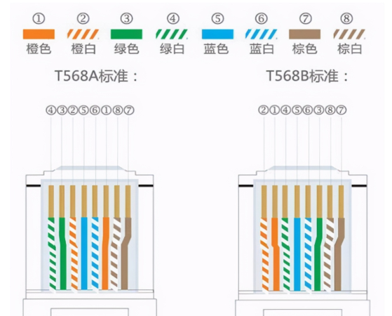 制作水晶头，网线的排线顺序应怎样排