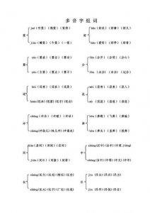 ​王字怎么组词造句(王字怎么组词造句一年级)