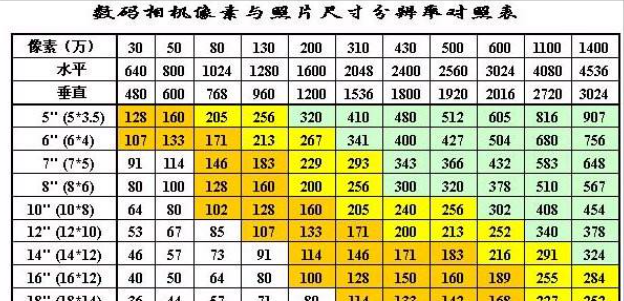 小2寸照片是几寸