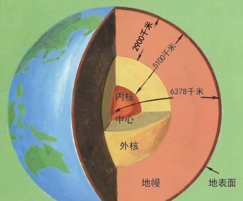 地球上的水一共有多重