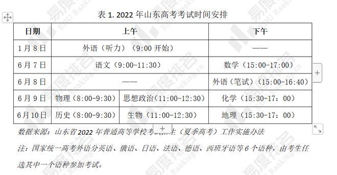 山东省高考报名时间安排2022（2022高考山东考生高考报名开始）