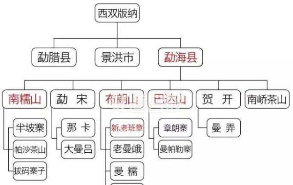 普洱茶昔归产地,普洱茶的产区及山头地图图8