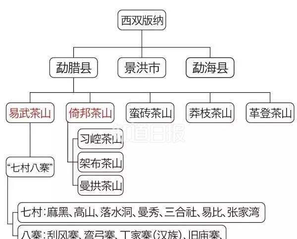 普洱茶昔归产地,普洱茶的产区及山头地图图6