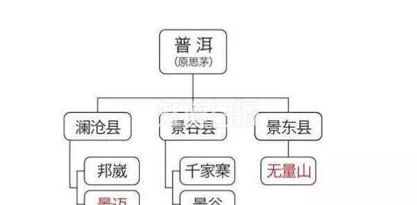 普洱茶昔归产地,普洱茶的产区及山头地图图9