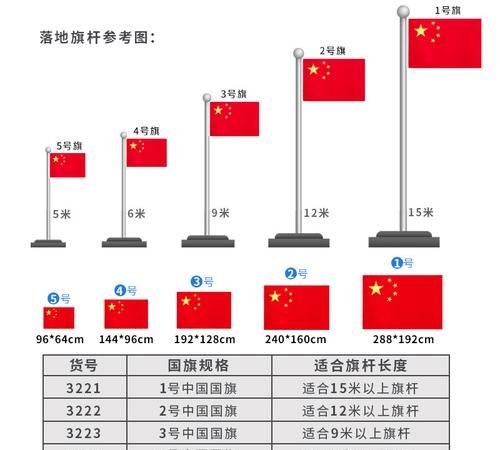 国旗上边与旗标顶是多少才算标准