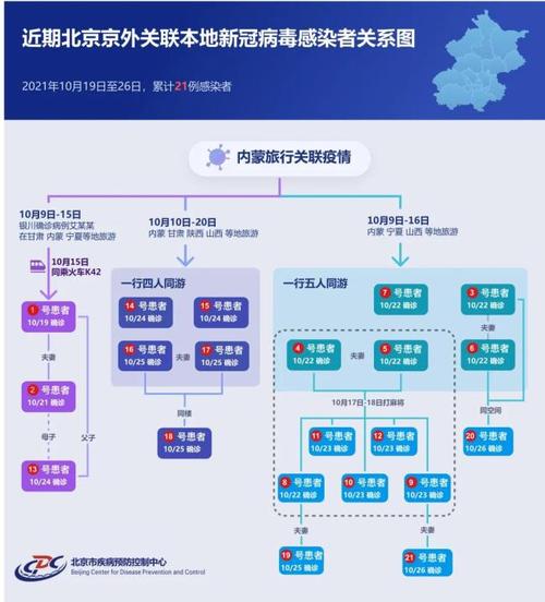 北京新增3例本土确诊轨迹详情（北京2例确诊者轨迹详情公布）