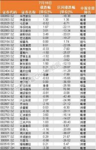 ​优质股推荐 一胎保卫战(长期优质股推荐)