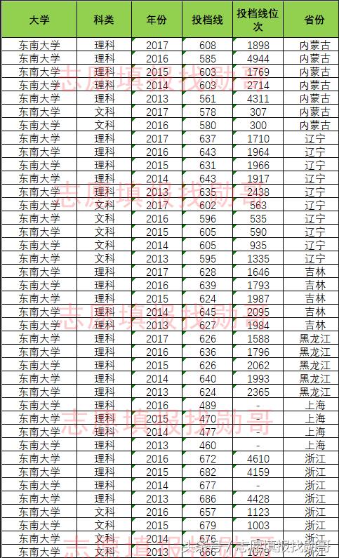 东南大学特色专业及排名（东南大学优势专业）(6)