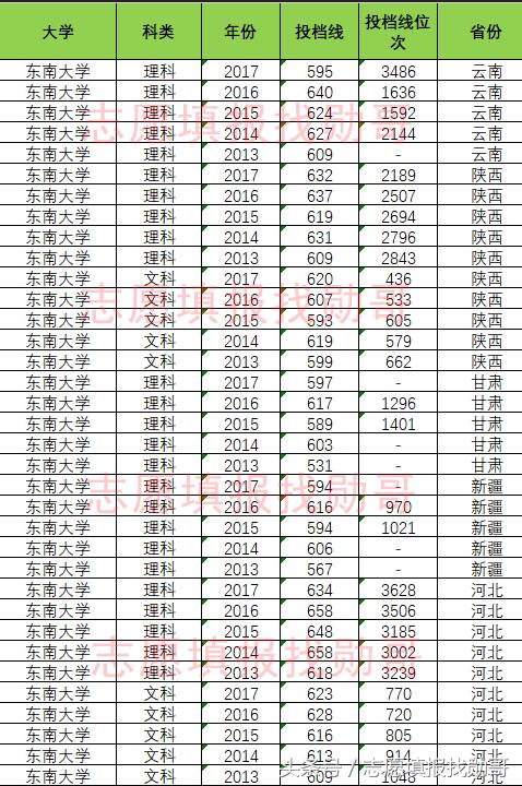 东南大学特色专业及排名（东南大学优势专业）(10)