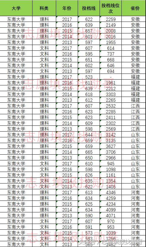 东南大学特色专业及排名（东南大学优势专业）(7)