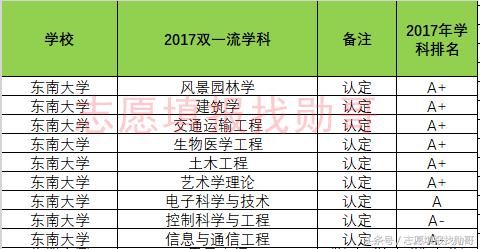 东南大学特色专业及排名（东南大学优势专业）(4)