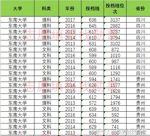 东南大学特色专业及排名（东南大学优势专业）(9)