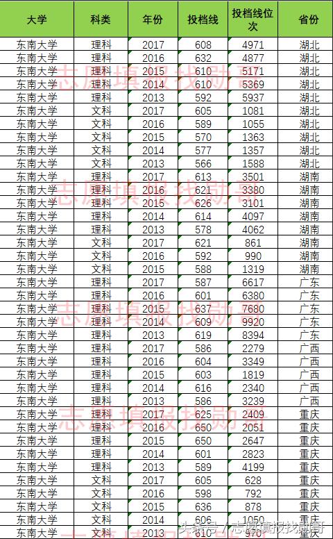 东南大学特色专业及排名（东南大学优势专业）(8)