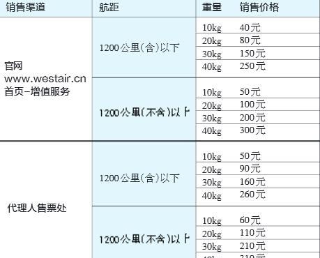 飞机行李托运怎么收费