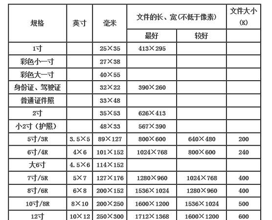 七寸照片尺寸多少厘米