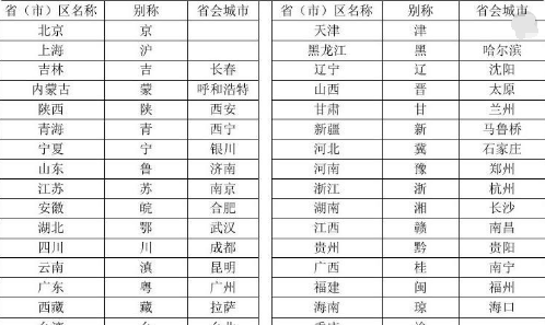 中国省份简称及行政中心,省级行政区简称及行政中心名称地图图3