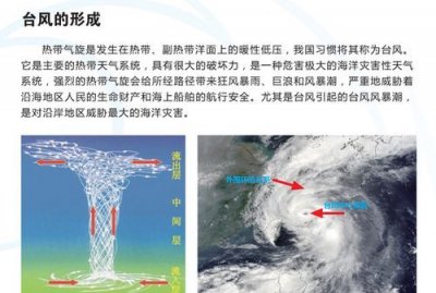 ​台风形成过程，台风大多形成于哪里？形成于哪个季节？