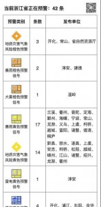 ​暴雨预警等级，降雨黄色预警等级划分？