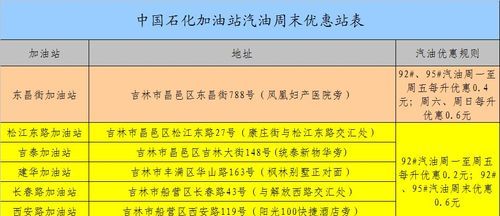 南京苏油石化加油站有多少个