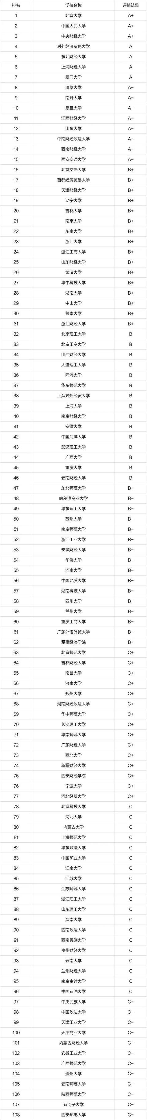 金融学专业考研大学排名（金融学专业院校排名）(1)