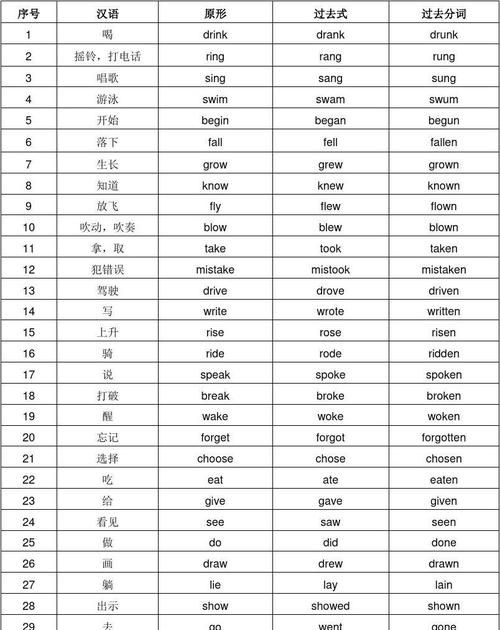 动词study的五种形式