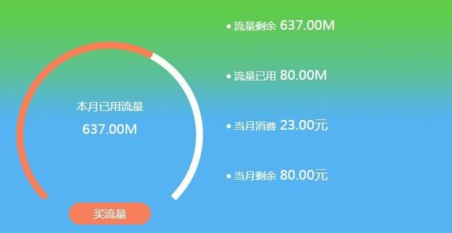 中国移动剩余流量查询短信发什么