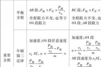 ​分子平均动能计算公式