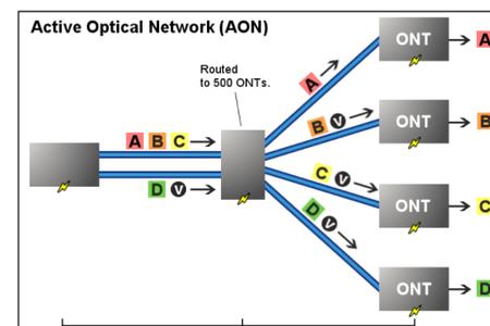 光网络和以太网区别