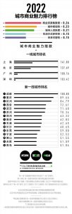 ​新一线城市哪个房价最便宜