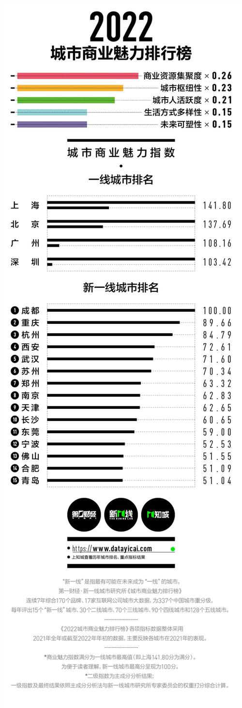 新一线城市哪个房价最便宜