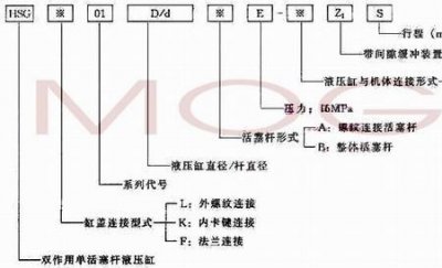 ​液压缸控制元件有什么