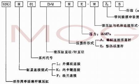 液压缸控制元件有什么