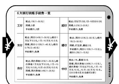 网上跨行转账要收多少手续费