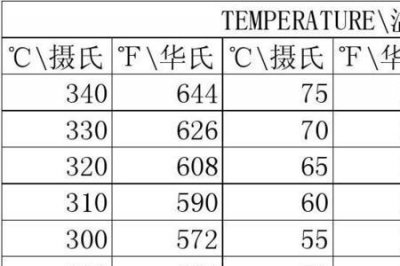 ​开氏温度与摄氏度换算公式