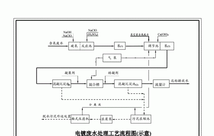 电镀废水处理中膜分离如何应用呢