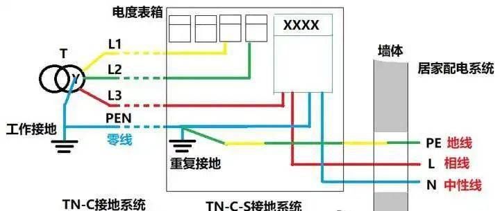 正常情况下零线和地线之间电压是多少伏的