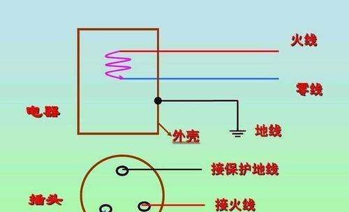 零线对地电压多少正常,正常情况下零线和地线之间电压是多少伏的图3