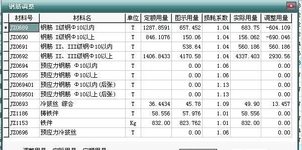 r235钢筋符号表示,钢筋符号怎么打