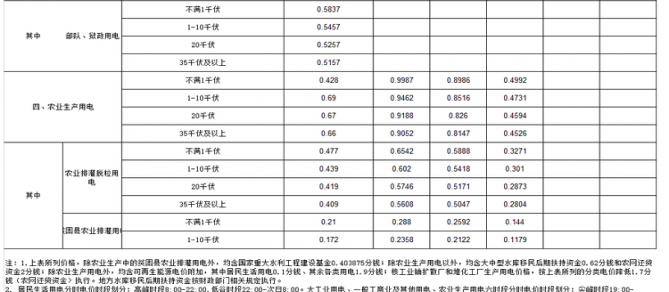 一度电压等于多少瓦