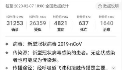 ​2003年非典确诊人数,非典是哪一年发生的是什么年