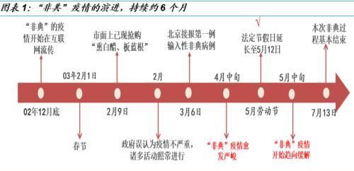 2003年非典确诊人数：非典第一周感染人数多少