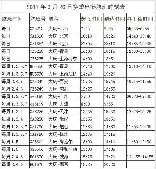 大庆萨尔图机场都有哪些航线（大庆机场开新航线啦）(1)