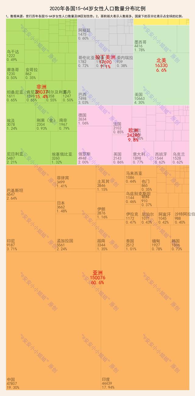 世界男女性别比情况 各国性别比排名(1)