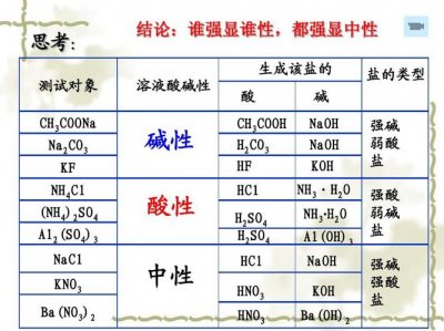 ​强酸与弱酸的区别（强酸与弱酸的区别列述）