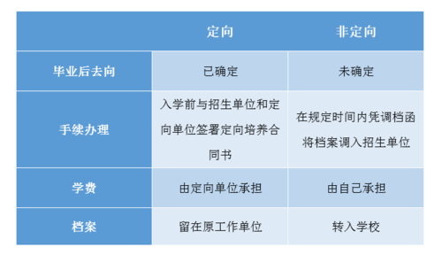 定向与非定向的区别（定向与非定向的区别）